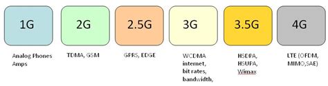 hermes modulo di comunicazione umts|GSM, GPRS, Edge e UMTS: Significato e Differenze .